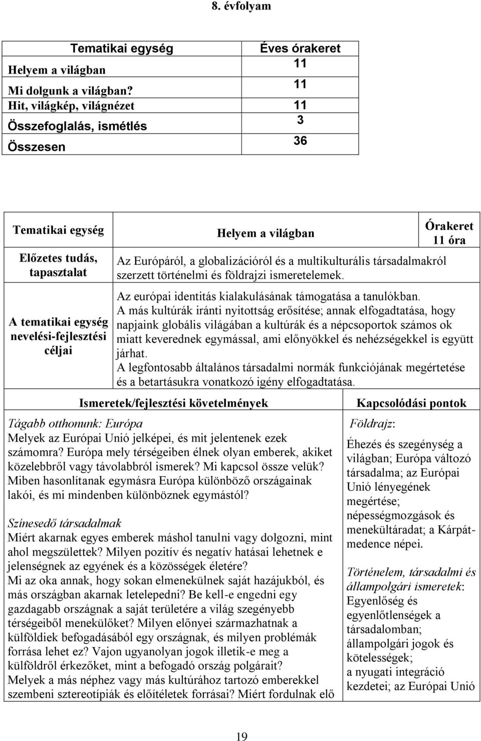 szerzett történelmi és földrajzi ismeretelemek. 11 óra Az európai identitás kialakulásának támogatása a tanulókban.