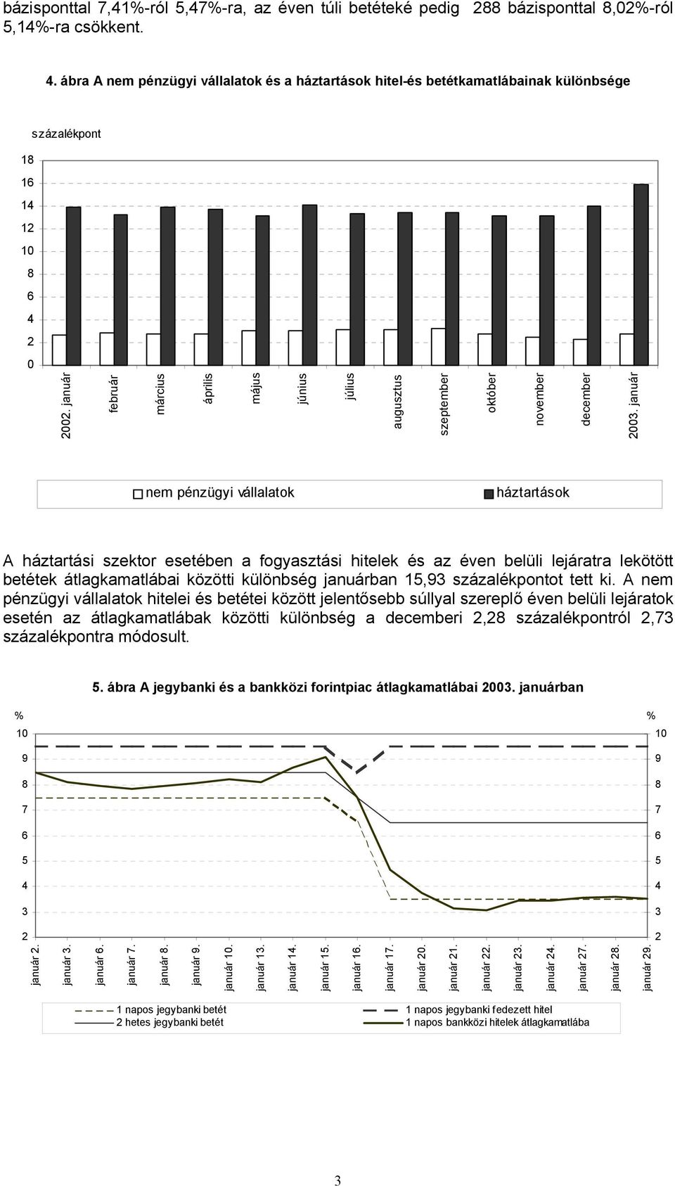 január nem pénzügyi vállalatok háztartások A háztartási szektor esetében a fogyasztási hitelek és az éven belüli lejáratra lekötött betétek átlagkamatlábai közötti különbség januárban 1,