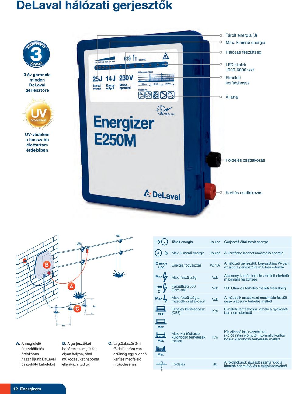 Joules Gerjesztő által tárolt energia J Max.