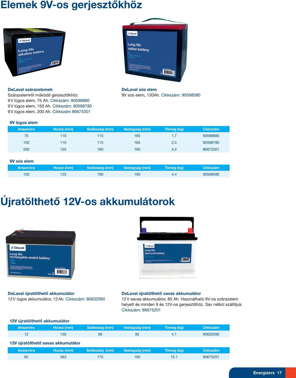 7 90598880 150 110 115 165 2.5 90598780 200 125 160 190 4.2 86675301 9V sós elem Amperóra Hossz (mm) Szélesség (mm) Vastagság (mm) Tömeg (kg) Cikkszám 130 125 160 190 4.