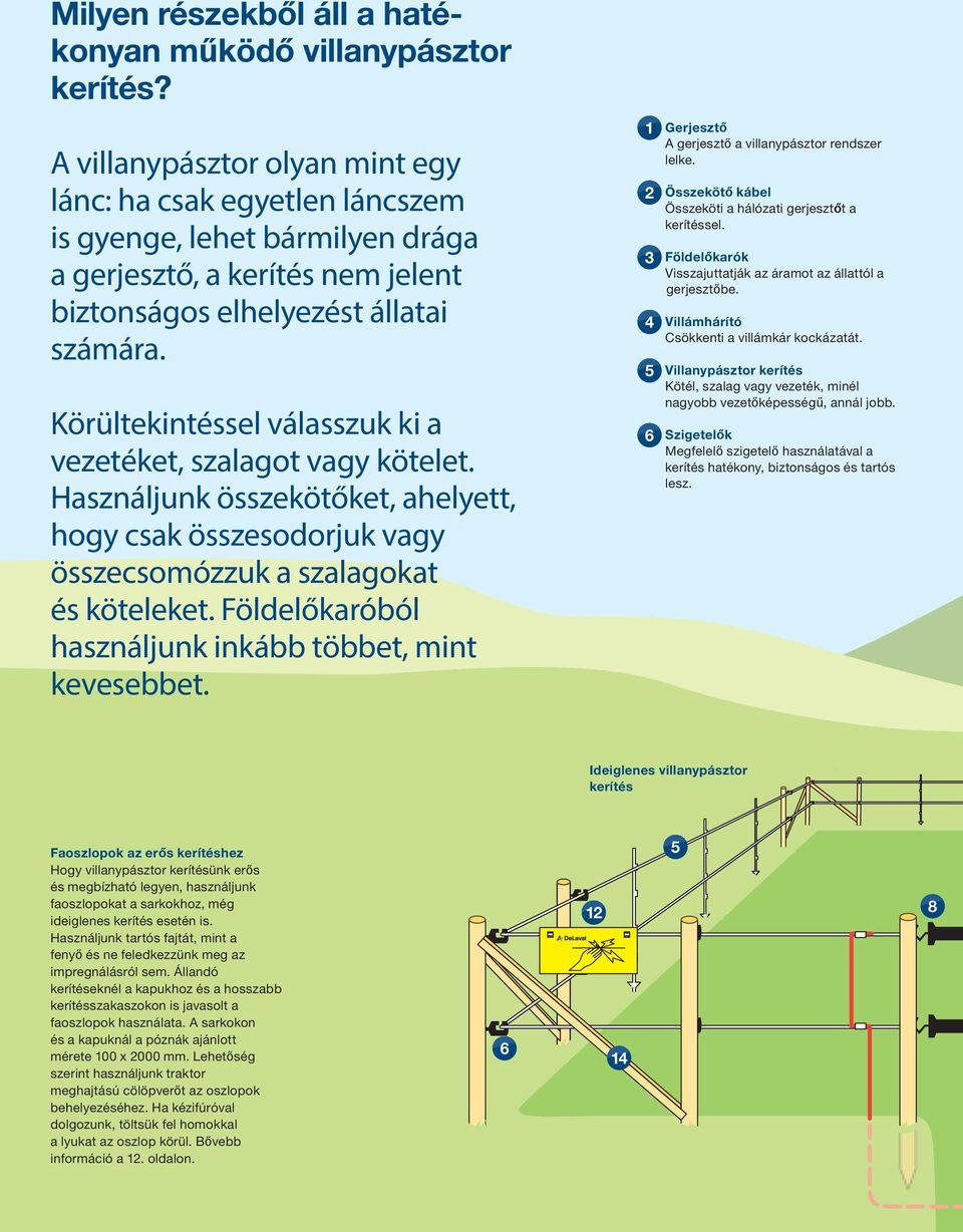Körültekintéssel válasszuk ki a vezetéket, szalagot vagy kötelet. Használjunk összekötőket, ahelyett, hogy csak összesodorjuk vagy összecsomózzuk a szalagokat és köteleket.