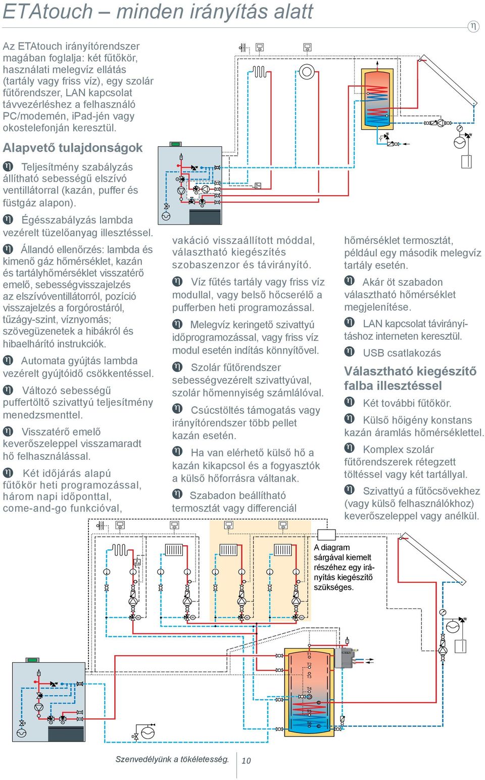 Alapvető tulajdonságok η Teljesítmény szabályzás állítható sebességű elszívó ventillátorral (kazán, puffer és füstgáz alapon). η Égésszabályzás lambda vezérelt tüzelőanyag illesztéssel.