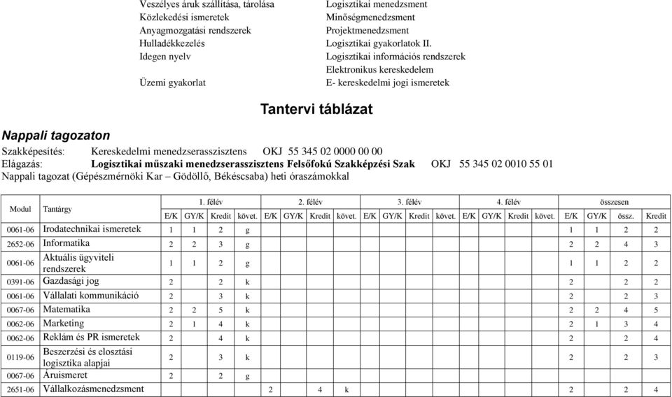 Logisztikai információs rendszerek Elektronikus kereskedelem E- kereskedelmi jogi ismeretek Tantervi táblázat Nappali tagozaton Szakképesítés: Kereskedelmi menedzserasszisztens OKJ 55 345 02 0000 00