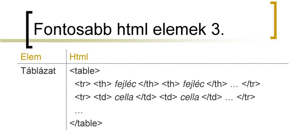 fejléc </th> <th> fejléc </th> </tr>
