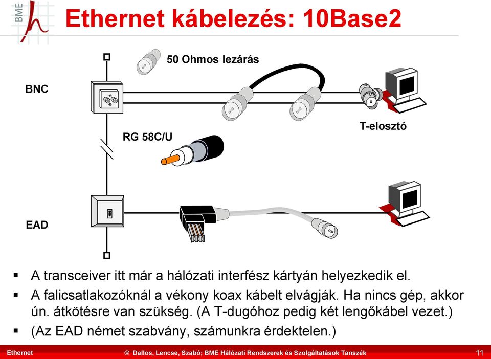 A falicsatlakozóknál a vékony koax kábelt elvágják. Ha nincs gép, akkor ún.