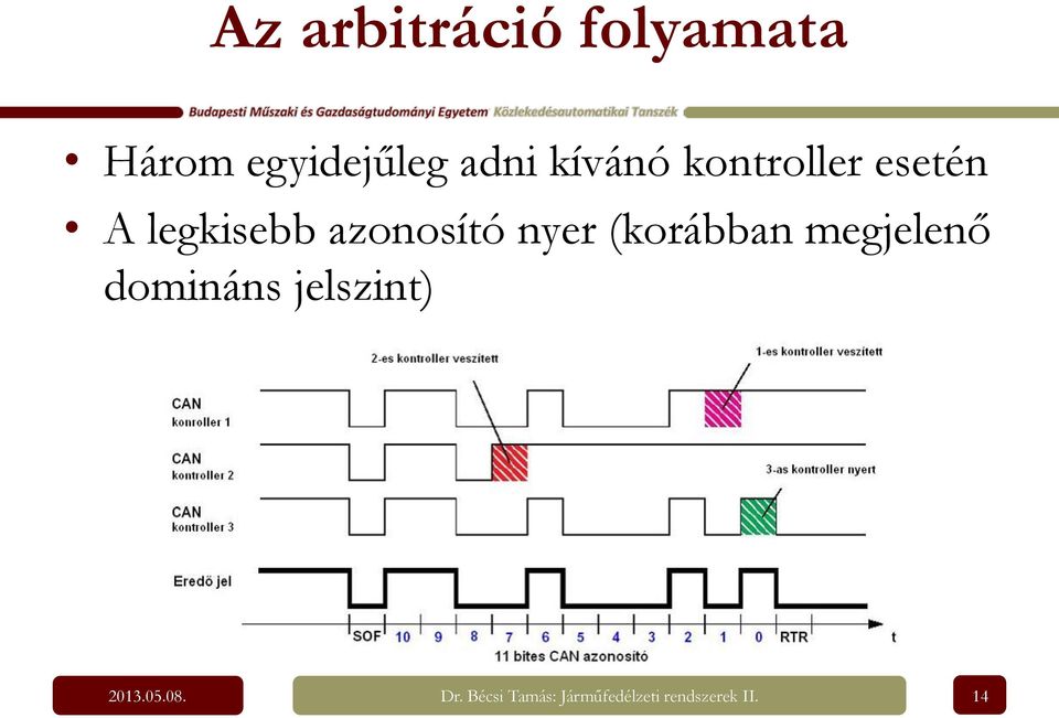 nyer (korábban megjelenő domináns jelszint) 2013.