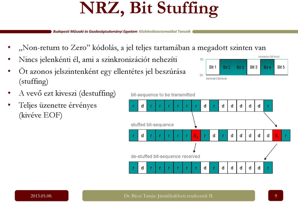 jelszintenként egy ellentétes jel beszúrása (stuffing) A vevő ezt kiveszi