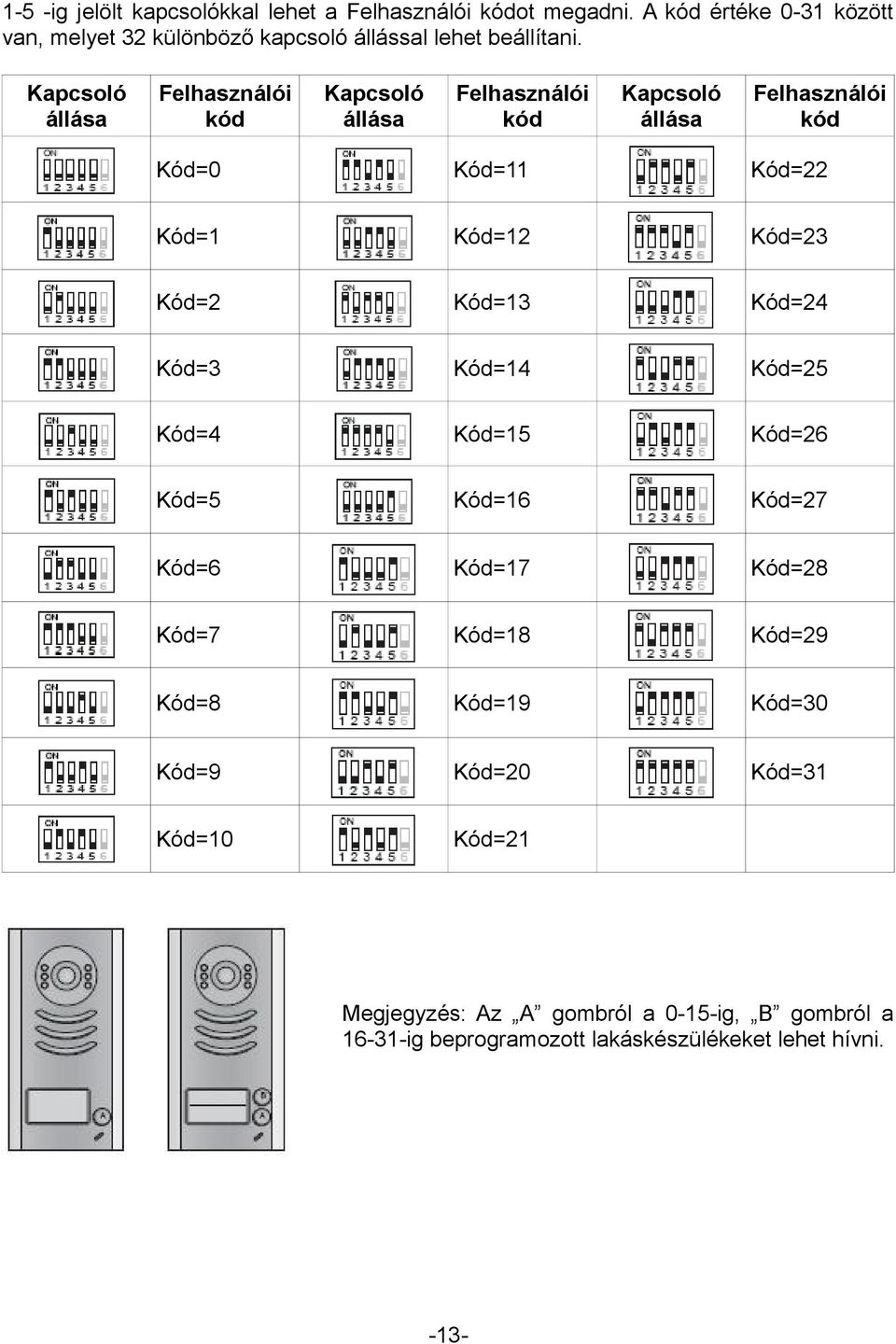 Kapcsoló állása Felhasználói kód Kapcsoló állása Felhasználói kód Kapcsoló állása Felhasználói kód Kód=0 Kód=11 Kód=22 Kód=1 Kód=12 Kód=23