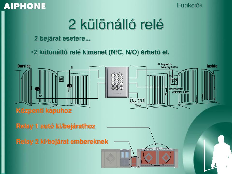 .. 2 különálló relé kimenet (N/C, N/O)