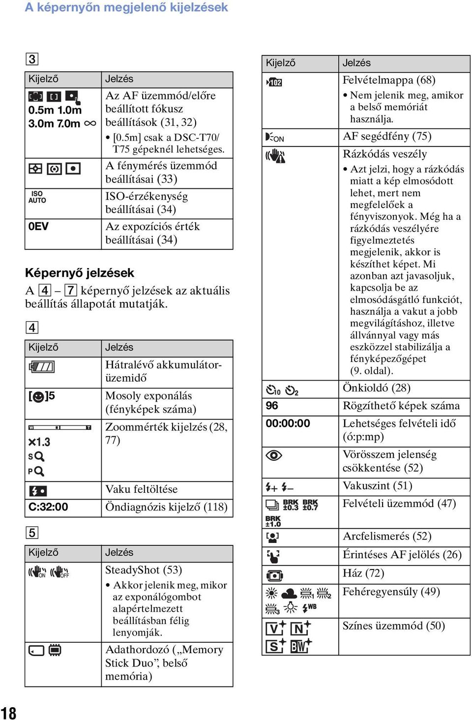 A fénymérés üzemmód beállításai (33) ISO-érzékenység beállításai (34) Az expozíciós érték beállításai (34) Jelzés Hátralévő akkumulátorüzemidő [ ]5 Mosoly exponálás (fényképek száma) Zoommérték