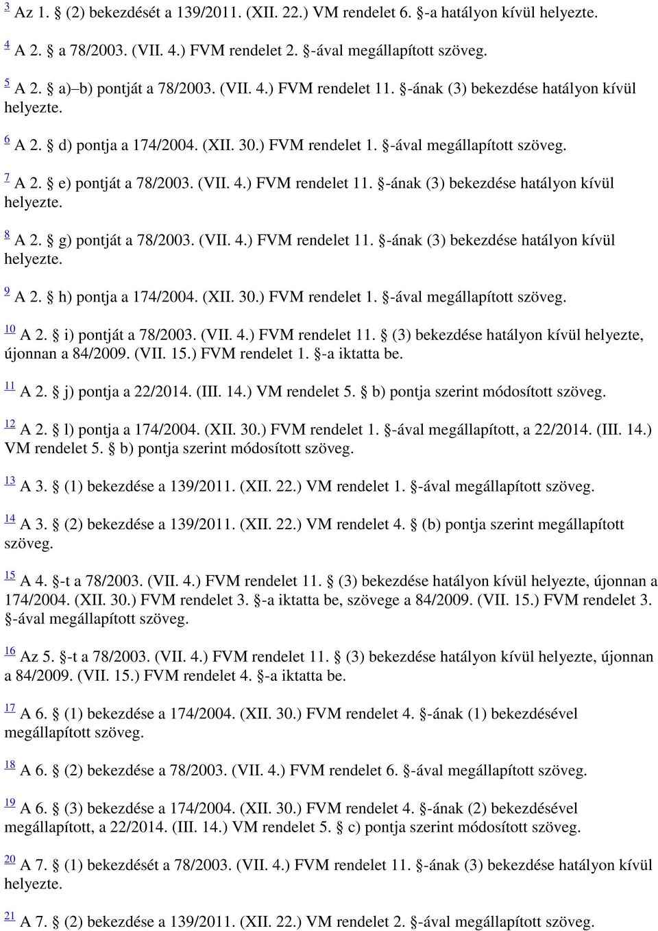 -ának (3) bekezdése hatályon kívül 8 A 2. g) pontját a 78/2003. (VII. 4.) FVM rendelet 11. -ának (3) bekezdése hatályon kívül 9 A 2. h) pontja a 174/2004. (XII. 30.) FVM rendelet 1. -ával megállapított szöveg.