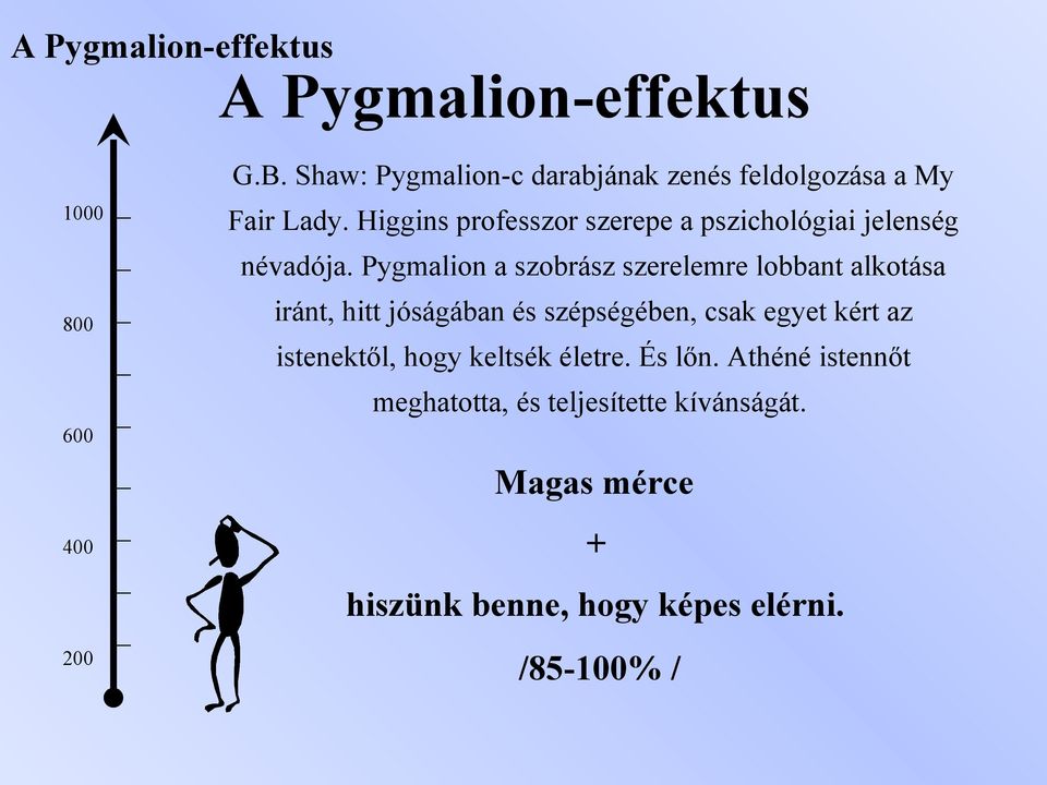 Higgins professzor szerepe a pszichológiai jelenség névadója.