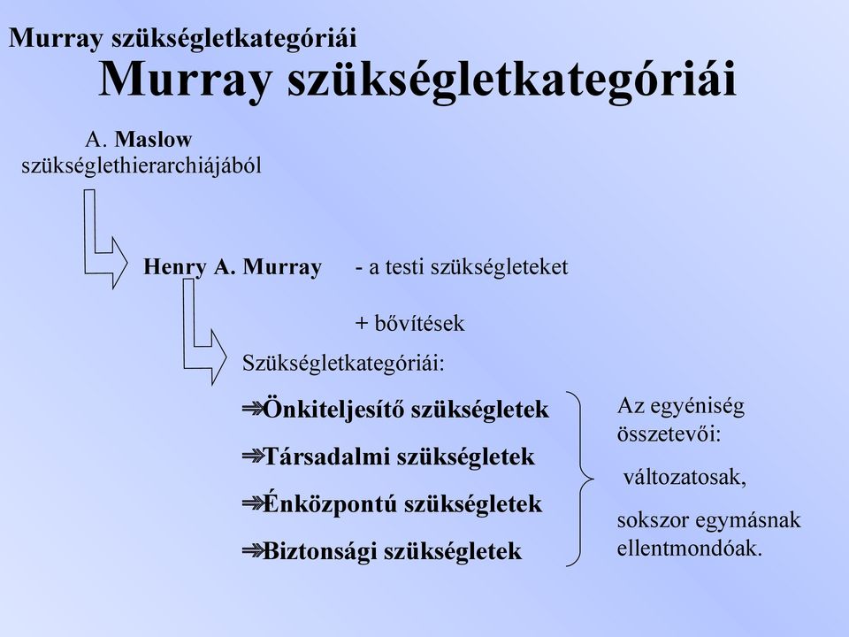 Murray - a testi szükségleteket + bővítések Szükségletkategóriái: Önkiteljesítő