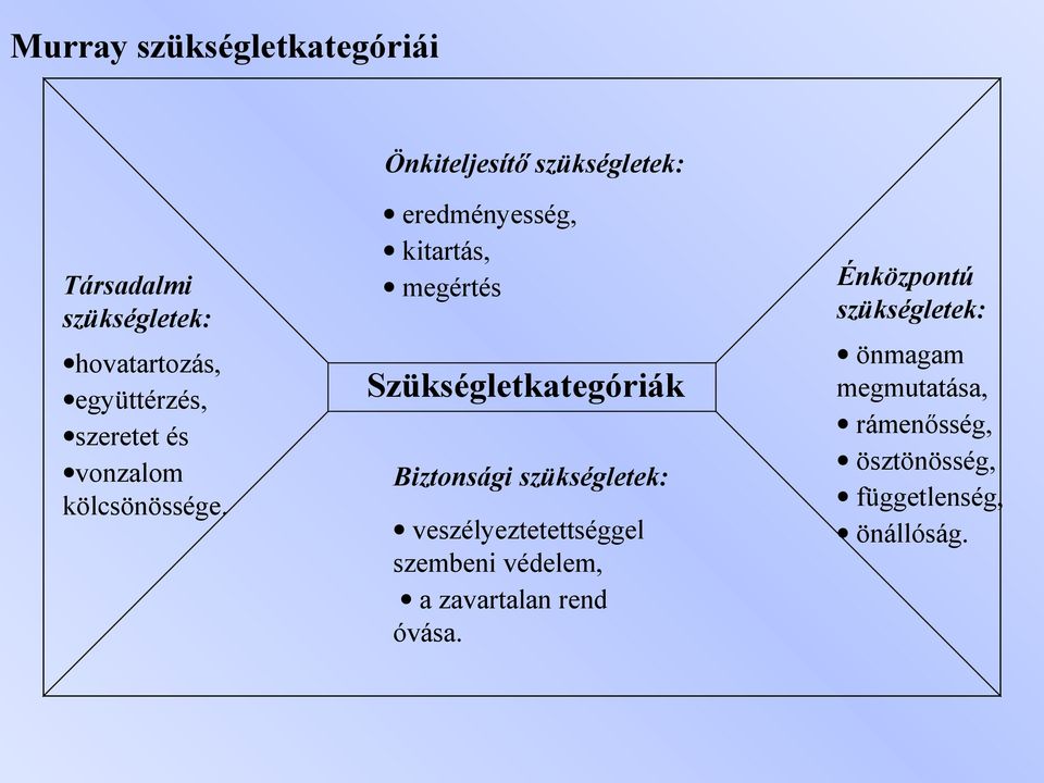 eredményesség, kitartás, megértés Szükségletkategóriák Biztonsági szükségletek: