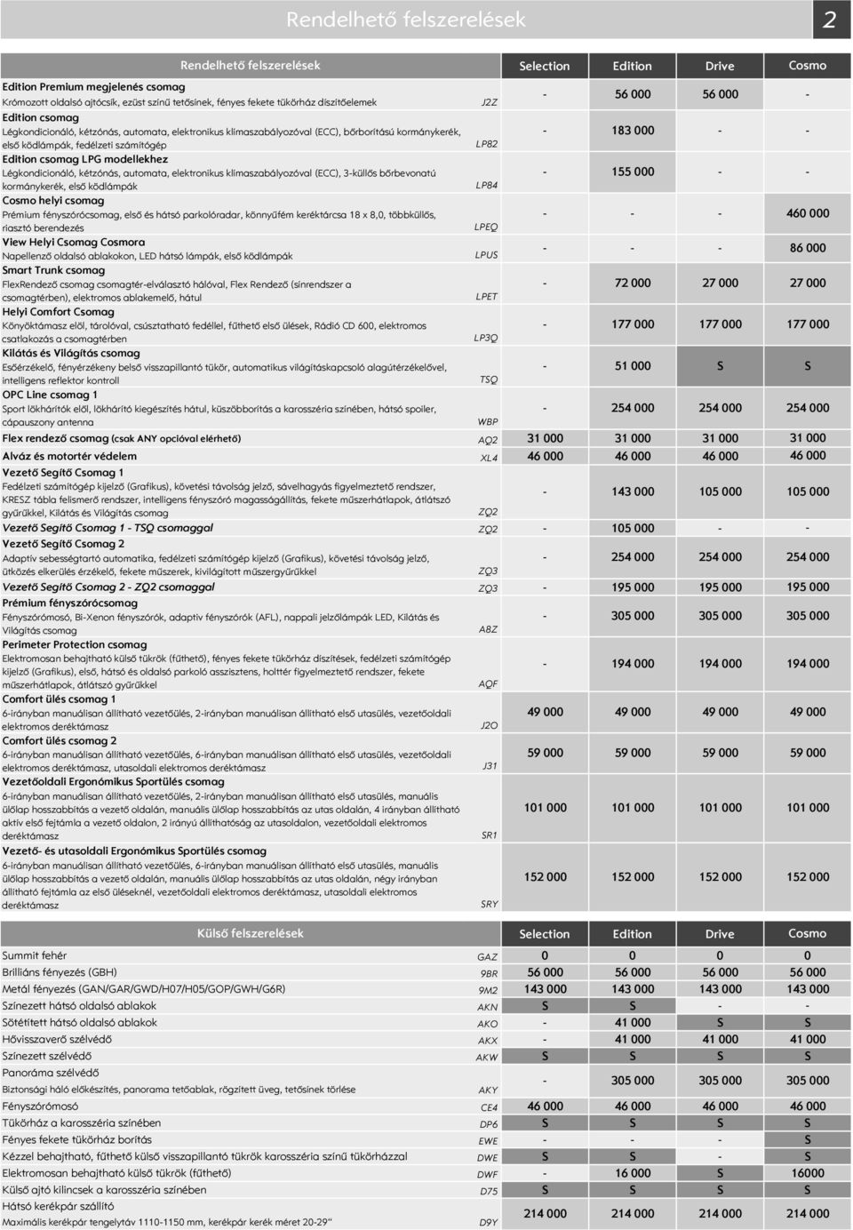 modellekhez Légkondicionáló, kétzónás, automata, elektronikus klímaszabályozóval (ECC), 3küllős bőrbevonatú 155 kormánykerék, első ködlámpák LP84 helyi csomag Prémium fényszórócsomag, első és hátsó