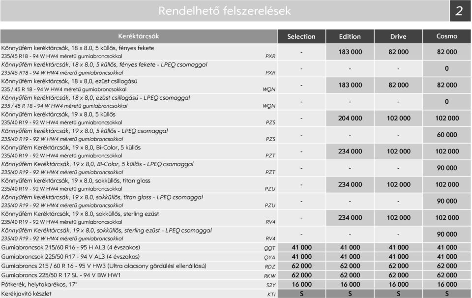 keréktárcsák, 18 x 8,, ezüst csillogású LPEQ csomaggal 235 / 45 R 18 94 W HW4 méretű gumiabroncsokkal Könnyűfém keréktárcsák, 19 x 8.