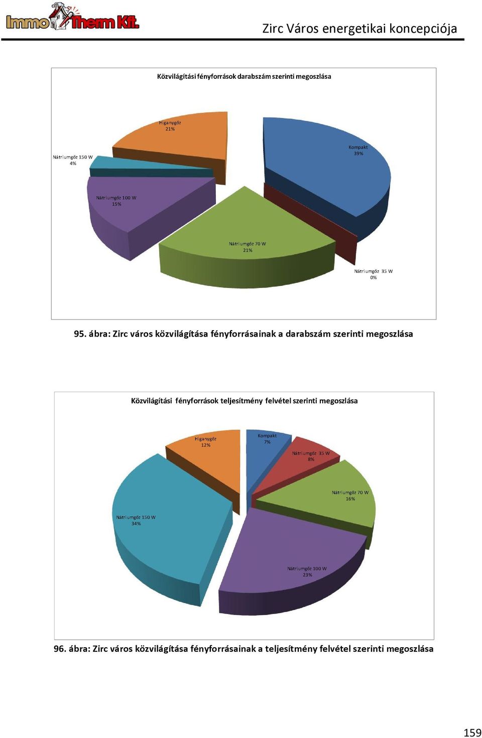 12% Kompakt 7% 8%