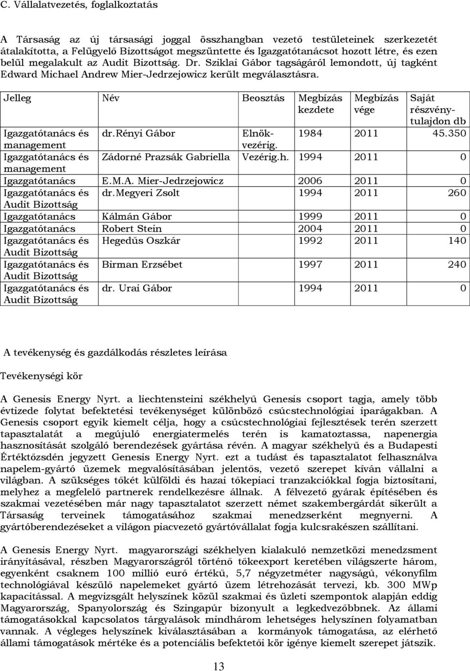 Jelleg Név Beosztás Megbízás kezdete Megbízás vége Saját részvénytulajdon db Igazgatótanács és dr.rényi Gábor Elnökvezérig. 1984 2011 45.