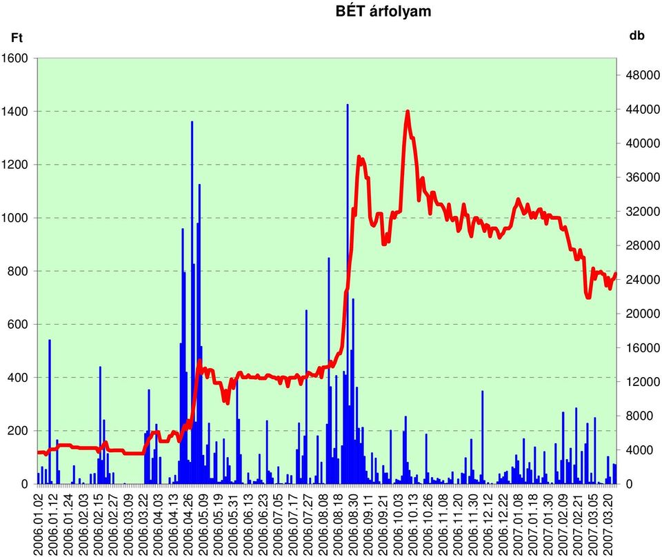 08.30 2006.09.11 2006.09.21 2006.10.03 2006.10.13 2006.10.26 2006.11.08 2006.11.20 2006.11.30 2006.12.12 2006.12.22 2007.01.08 2007.01.18 2007.