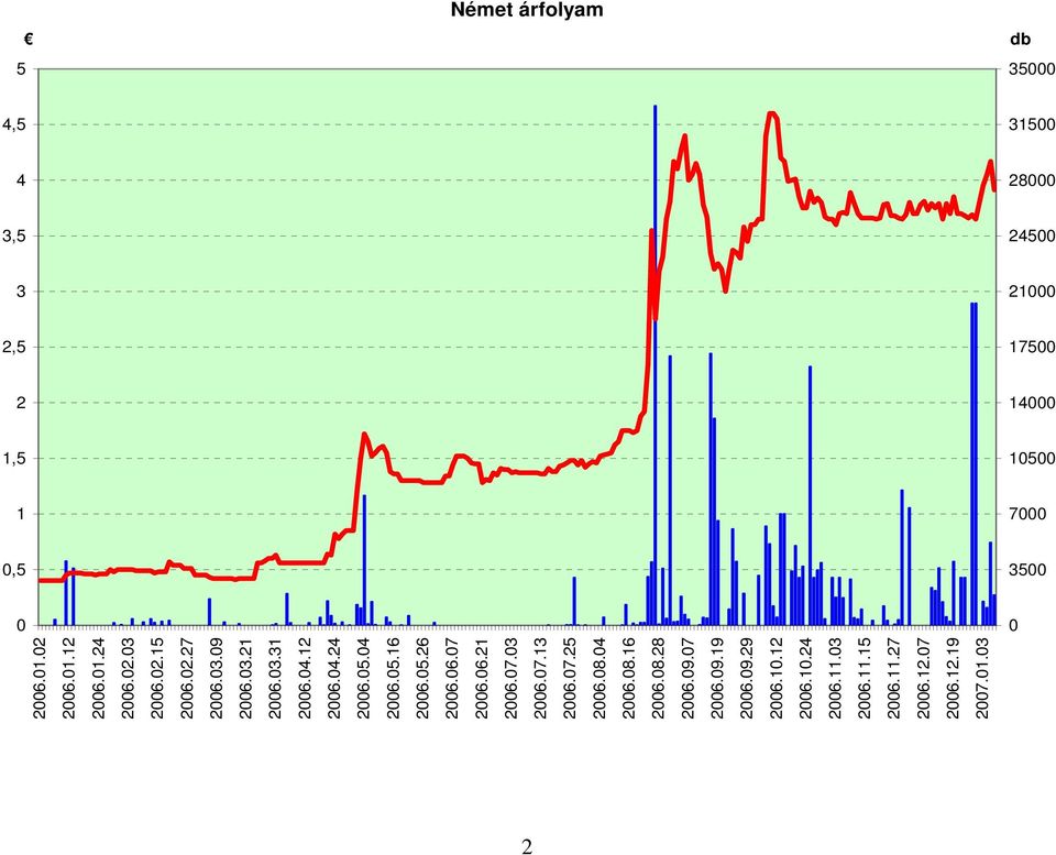 07.13 2006.07.25 2006.08.04 2006.08.16 2006.08.28 2006.09.07 2006.09.19 2006.09.29 2006.10.12 2006.10.24 2006.11.