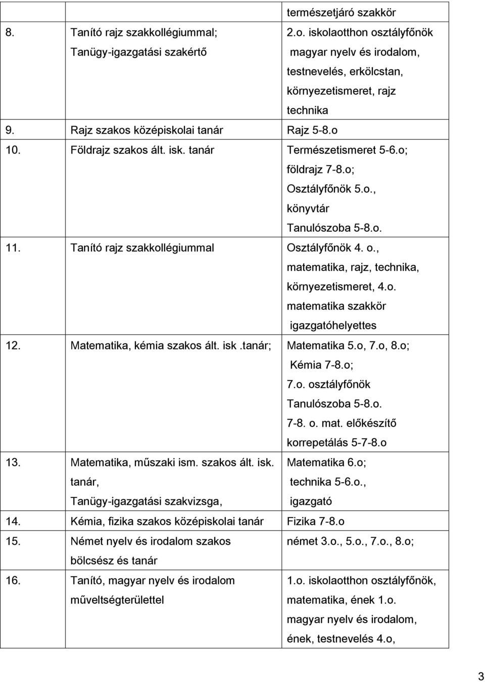 Tanító rajz szakkollégiummal Osztályfőnök 4. o., matematika, rajz, technika, környezetismeret, 4.o. matematika szakkör igazgatóhelyettes 12. Matematika, kémia szakos ált. isk.tanár; Matematika 5.o, 7.