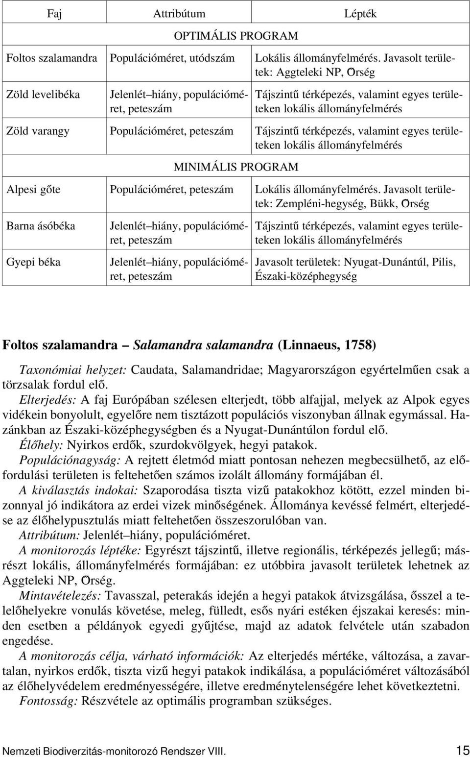 peteszám Tájszintű térképezés, valamint egyes területeken lokális állományfelmérés MINIMÁLIS PROGRAM Alpesi gőte Populációméret, peteszám Lokális állományfelmérés.