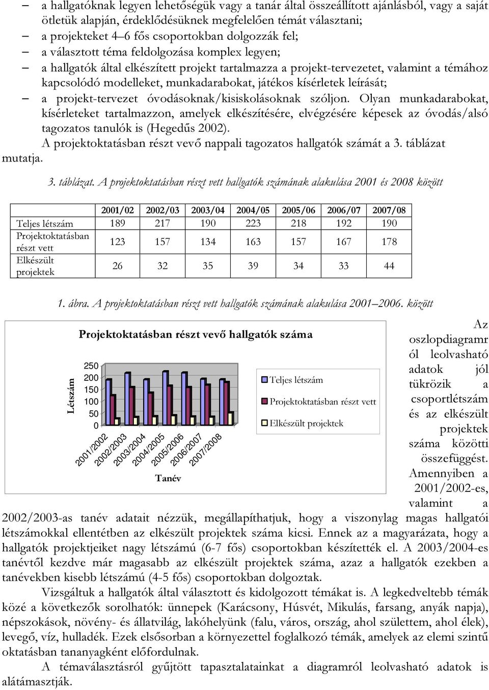 kísérletek leírását; a projekt-tervezet óvodásoknak/kisiskolásoknak szóljon.