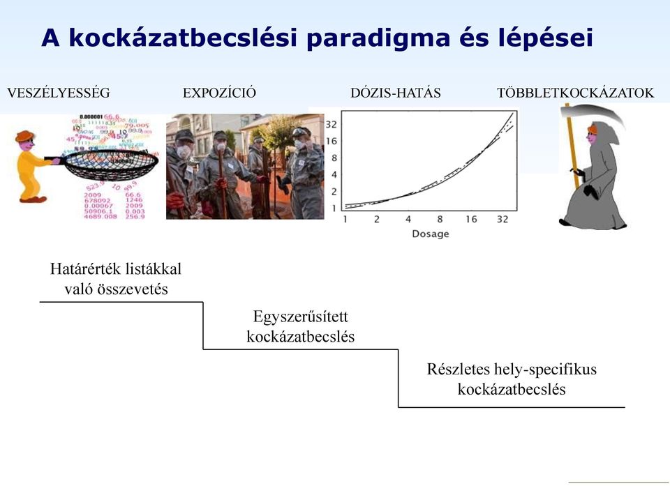 Határérték listákkal való összevetés Egyszerűsített