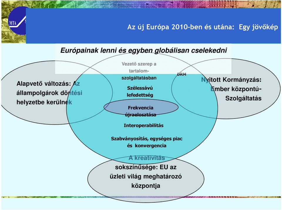 Szélessávú lefedettség Frekvencia DRM Nyitott Kormányzás: Szolgáltatás újraelosztása Interoperabilitás