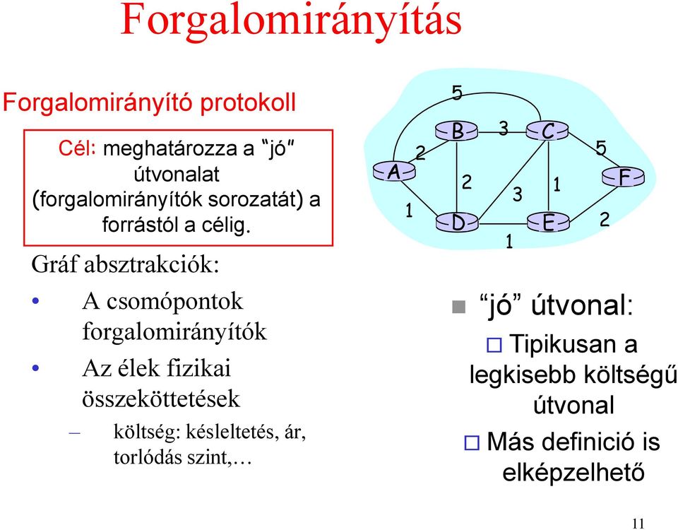 Gráf absztrakciók: A csomópontok forgalomirányítók Az élek fizikai összeköttetések költség: