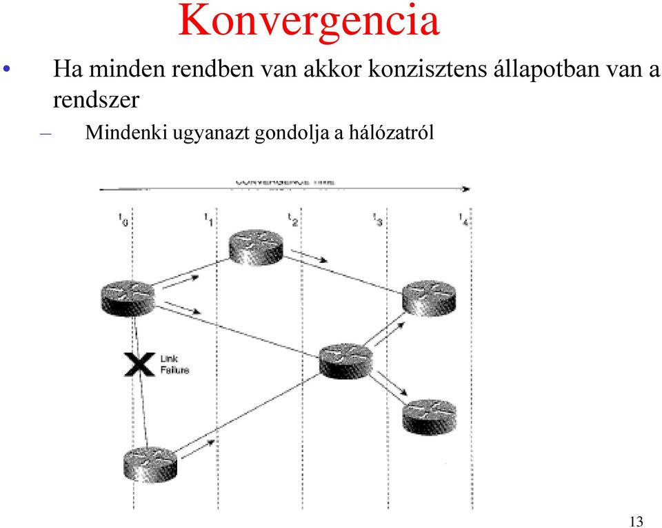 állapotban van a rendszer