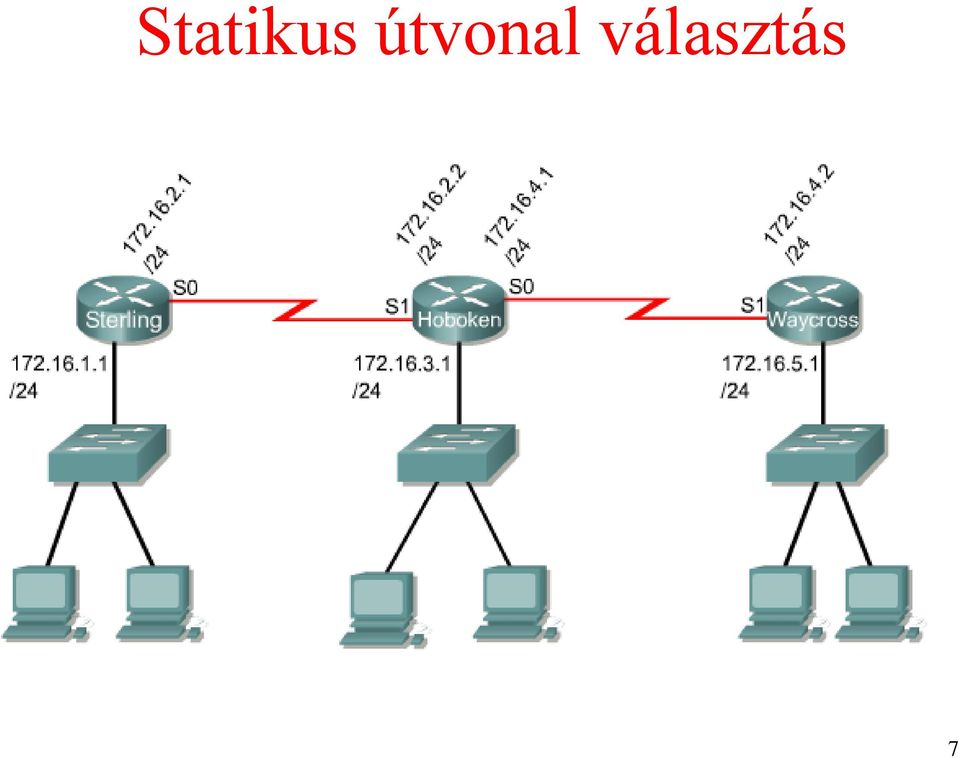 választás