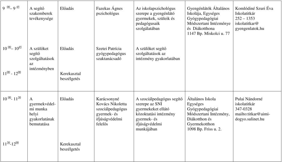 hu 10 00 10 45 11 00-12 00 A szülıket segítı szolgáltatások az intézményben Kerekasztal beszélgetés Szetei Patrícia szaktanácsadó A szülıket segítı szolgáltatások az intézmény gyakorlatában 10 00-11