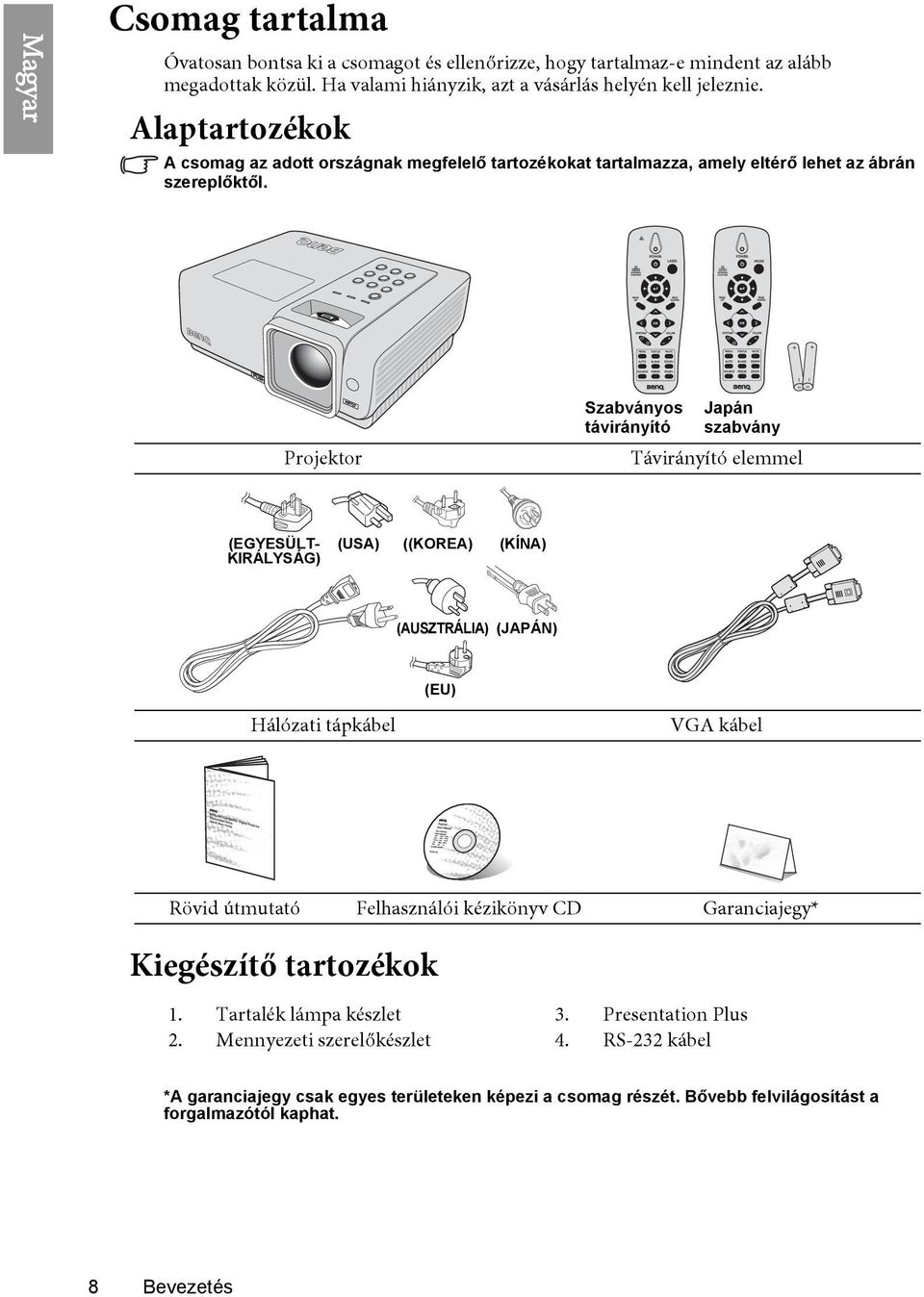 Projektor Szabványos távirányító Japán szabvány Távirányító elemmel (EGYESÜLT- KIRÁLYSÁG) (USA) ((KOREA) (KÍNA) (AUSZTRÁLIA) (JAPÁN) (EU) Hálózati tápkábel VGA kábel Rövid útmutató