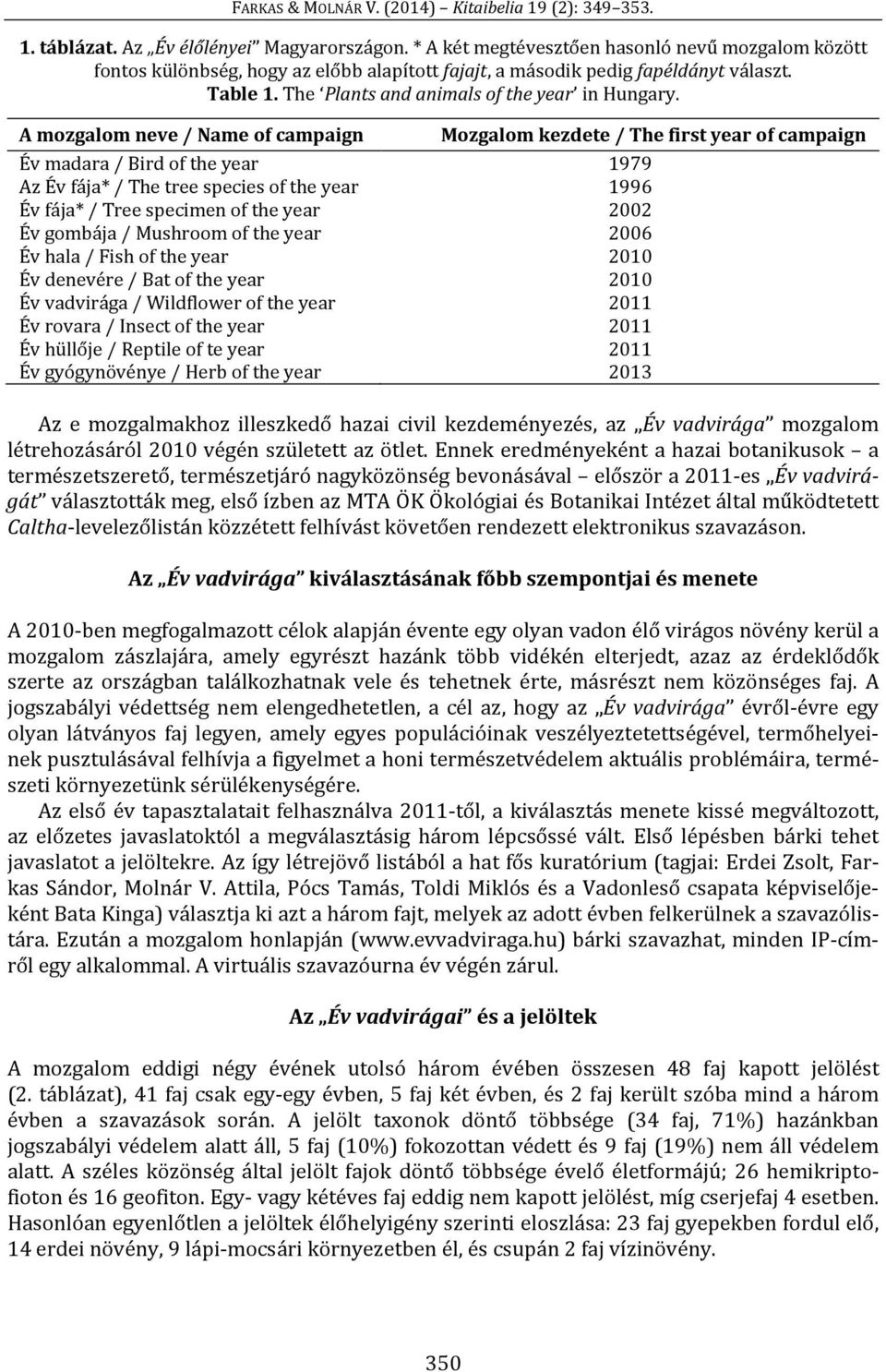 A mozgalom neve / Name of campaign Mozgalom kezdete / The first year of campaign Év madara / Bird of the year 1979 Az Év fája* / The tree species of the year 1996 Év fája* / Tree specimen of the year