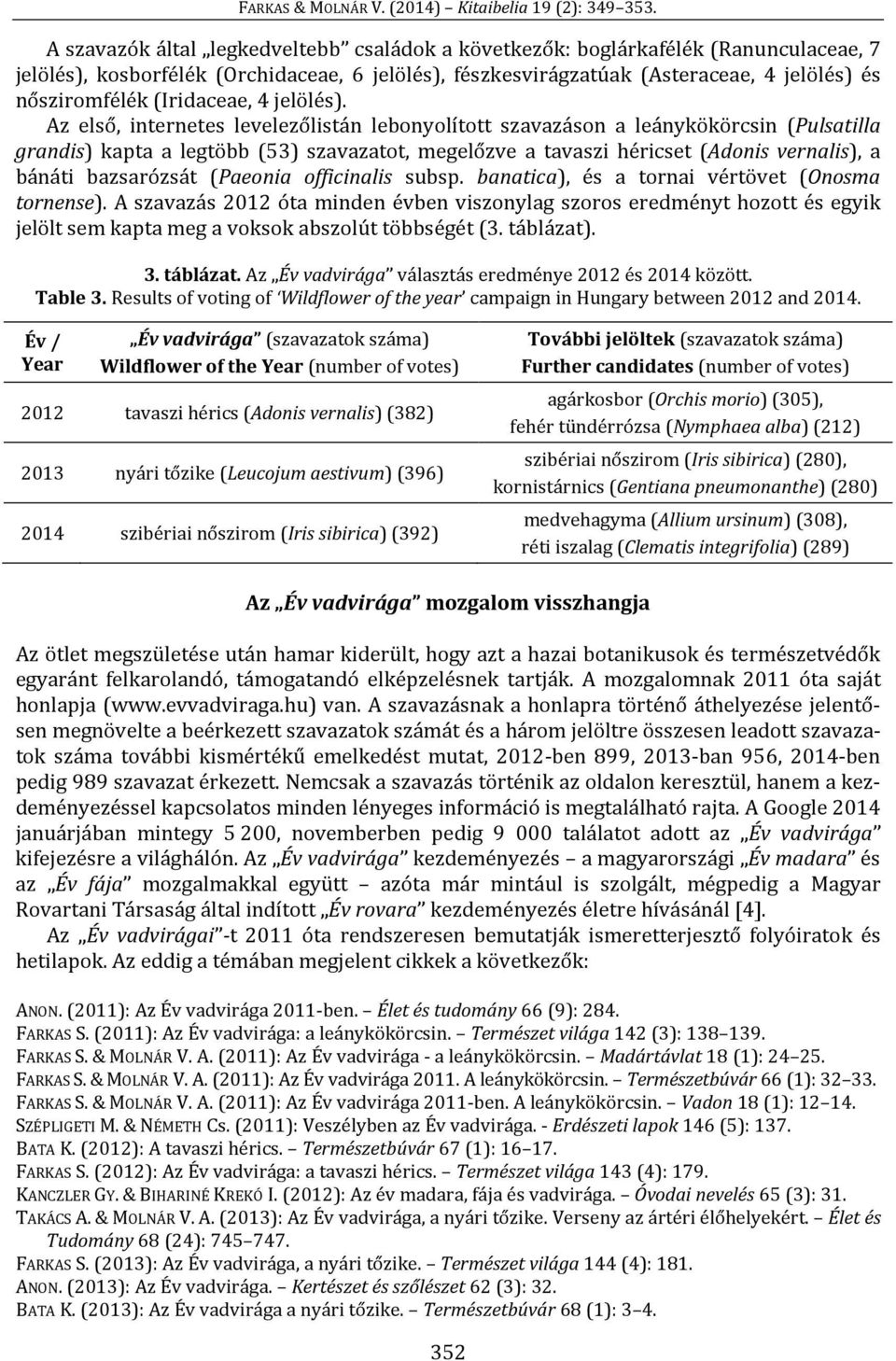 Az első, internetes levelezőlistán lebonyolított szavazáson a leánykökörcsin (Pulsatilla grandis) kapta a legtöbb (53) szavazatot, megelőzve a tavaszi héricset (Adonis vernalis), a bánáti bazsarózsát