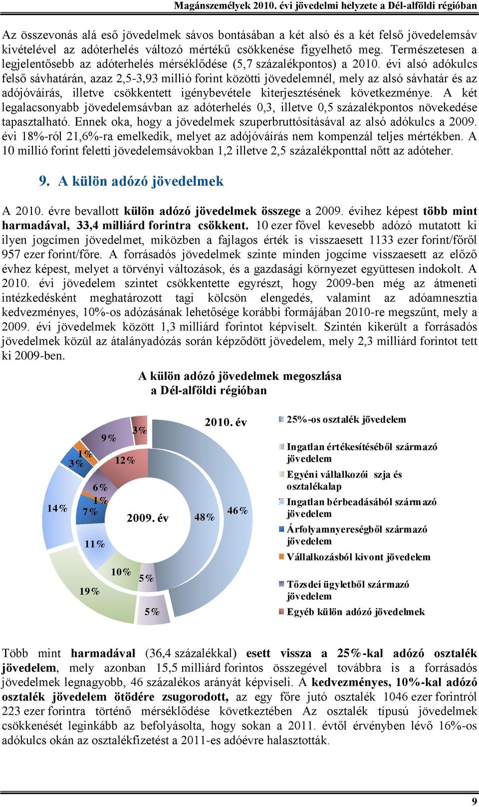 évi alsó adókulcs felső sávhatárán, azaz 2,5-3,93 millió forint közötti jövedelemnél, mely az alsó sávhatár és az adójóváírás, illetve csökkentett igénybevétele kiterjesztésének következménye.