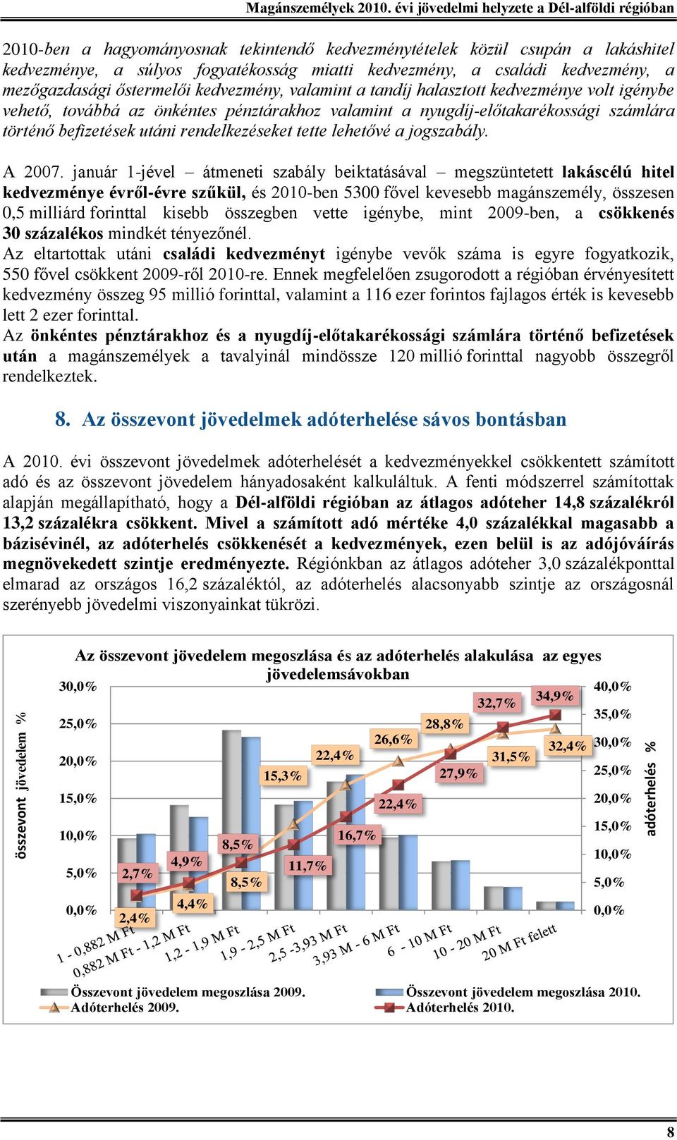 kedvezmény, a mezőgazdasági őstermelői kedvezmény, valamint a tandíj halasztott kedvezménye volt igénybe vehető, továbbá az önkéntes pénztárakhoz valamint a nyugdíj-előtakarékossági számlára történő