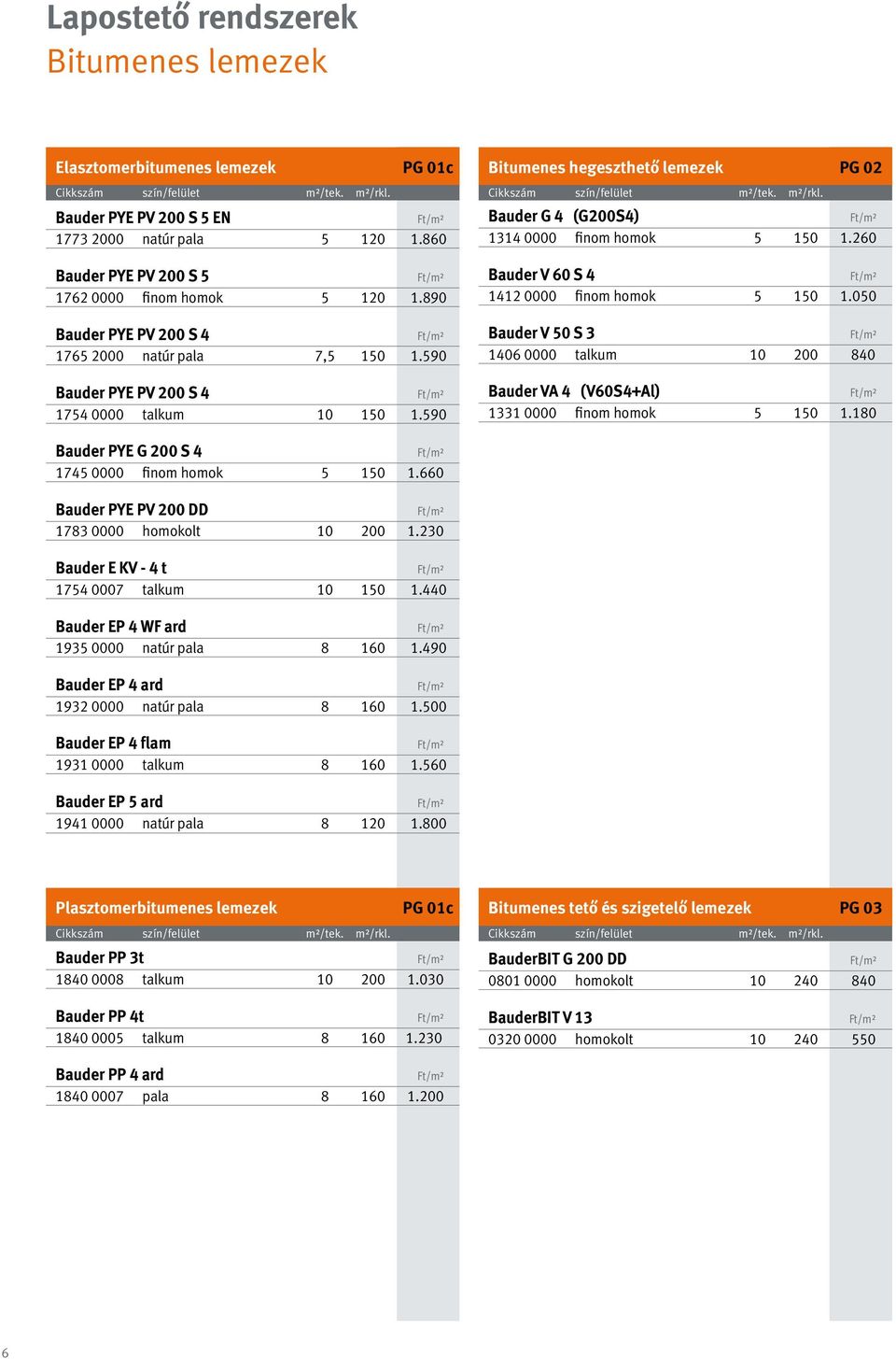 590 Bitumenes hegeszthető lemezek PG 02 szín/felület m²/tek. m²/rkl. Bauder G 4 (G200S4) 1314 0000 finom homok 5 150 1.260 Bauder V 60 S 4 1412 0000 finom homok 5 150 1.