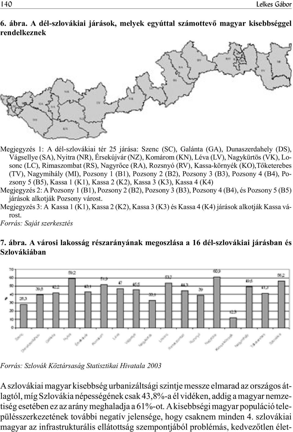 Nyitra (NR), Érsekújvár (NZ), Komárom (KN), Léva (LV), Nagykürtös (VK), Losonc (LC), Rimaszombat (RS), Nagyrõce (RA), Rozsnyó (RV), Kassa-környék (KO),Tõketerebes (TV), Nagymihály (MI), Pozsony 1