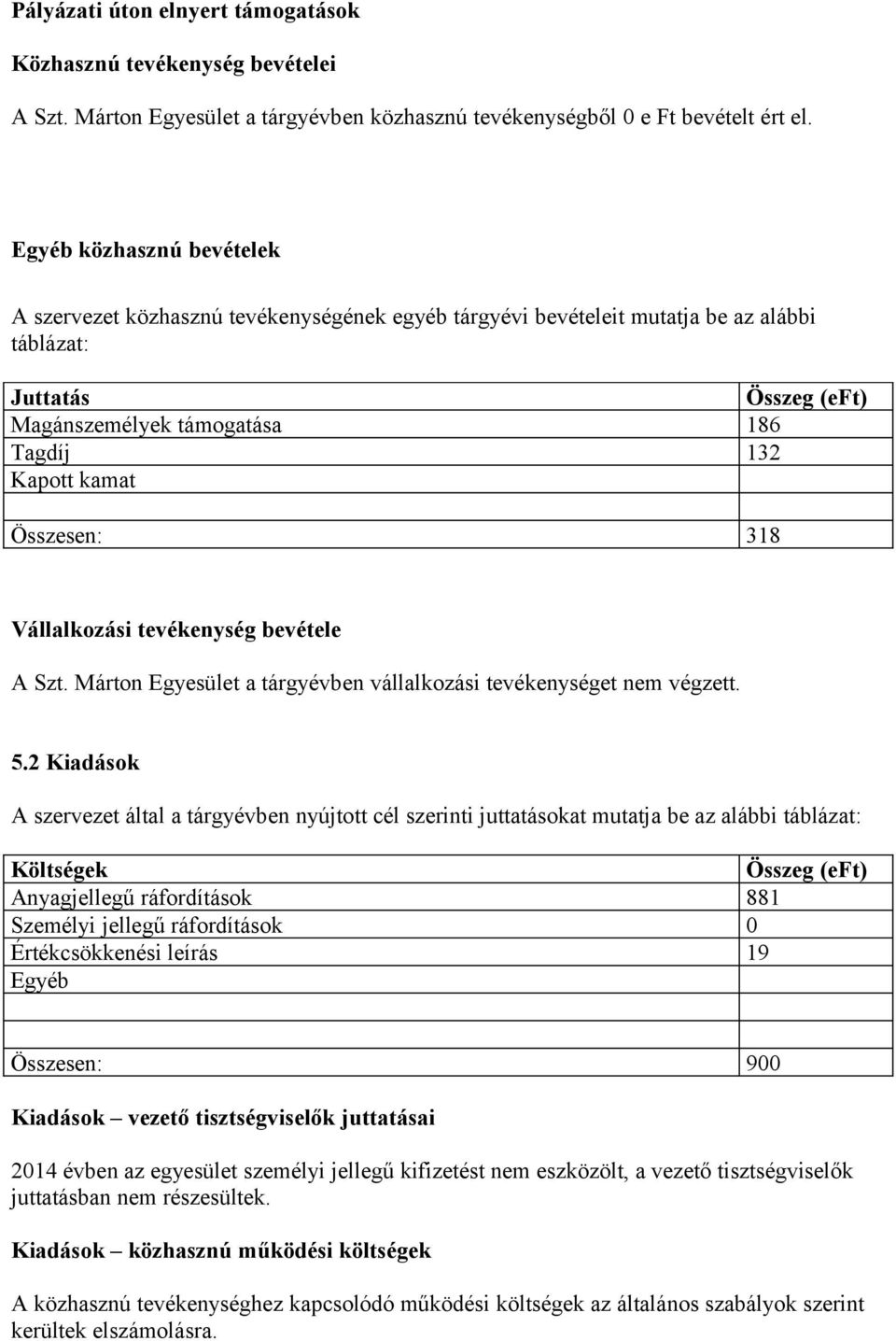 Összesen: 318 Vállalkozási tevékenység bevétele A Szt. Márton Egyesület a tárgyévben vállalkozási tevékenységet nem végzett. 5.