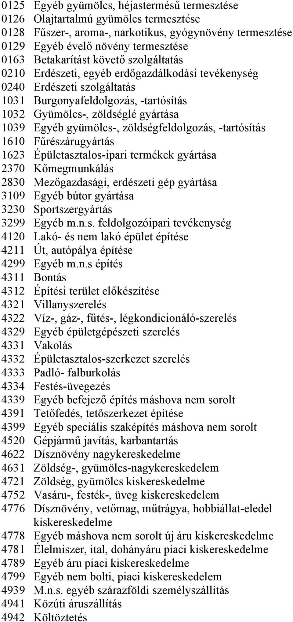 zöldségfeldolgozás, -tartósítás 1610 Fűrészárugyártás 1623 Épületasztalos-ipari termékek gyártása 2370 Kőmegmunkálás 2830 Mezőgazdasági, erdészeti gép gyártása 3109 Egyéb bútor gyártása 3230