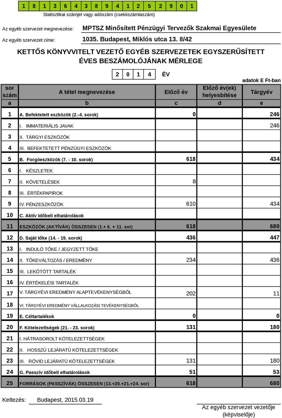8/42 KETTŐS KÖNYVVITELT VEZETŐ EGYÉB SZERVEZETEK EGYSZERŰSÍTETT ÉVES BESZÁMOLÓJÁNAK MÉRLEGE 2 0 1 4 ÉV adatok E Ft-ban sor Előző év(ek) A tétel megnevezése Előző év Tárgyév szám helyesbítése a b c d