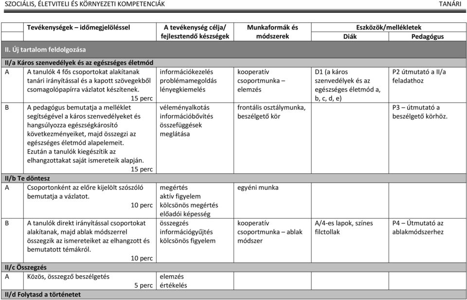 Ezután a tanulók kiegészítik az elhangzottakat saját ismereteik alapján. II/b Te döntesz A Csoportonként az előre kijelölt szószóló bemutatja a vázlatot.