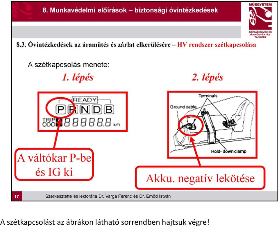 az ábrákon