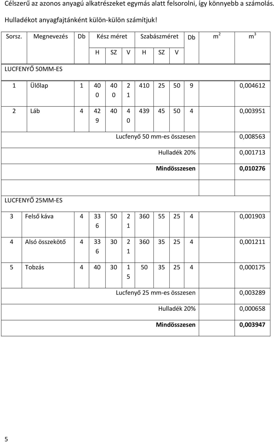 0,003951 Lucfenyő 50 mm-es összesen 0,008563 Hulladék 20% 0,001713 Mindösszesen 0,010276 LUCFENYŐ 25MM-ES 3 Felső káva 4 33 6 4 Alsó összekötő 4 33 6 50 2 1