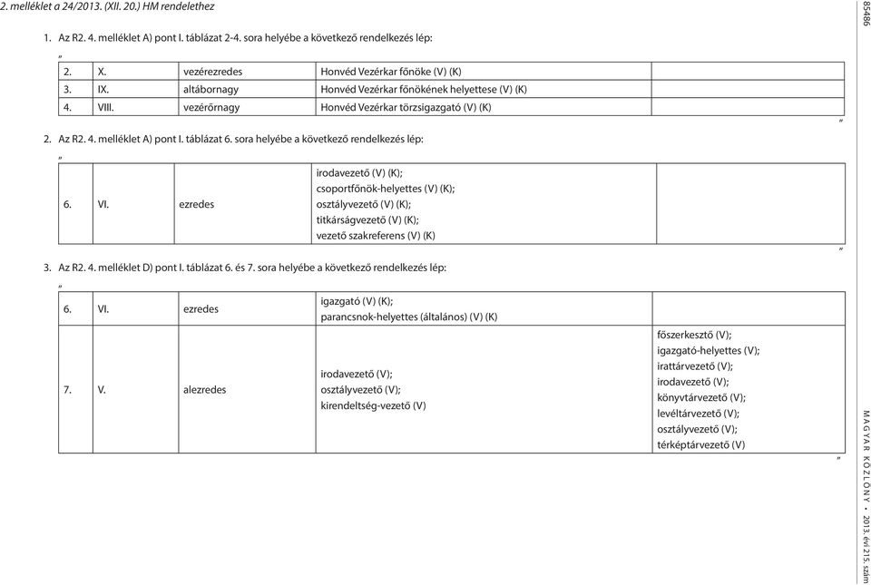 sora helyébe a következő rendelkezés lép: irodavezető (V) (K); csoportfőnök-helyettes (V) (K); 6. VI. ezredes osztályvezető (V) (K); titkárságvezető (V) (K); vezető szakreferens (V) (K) 3. z R2. 4.