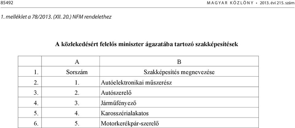 ) NFM rendelethez közlekedésért felelős miniszter ágazatába tartozó