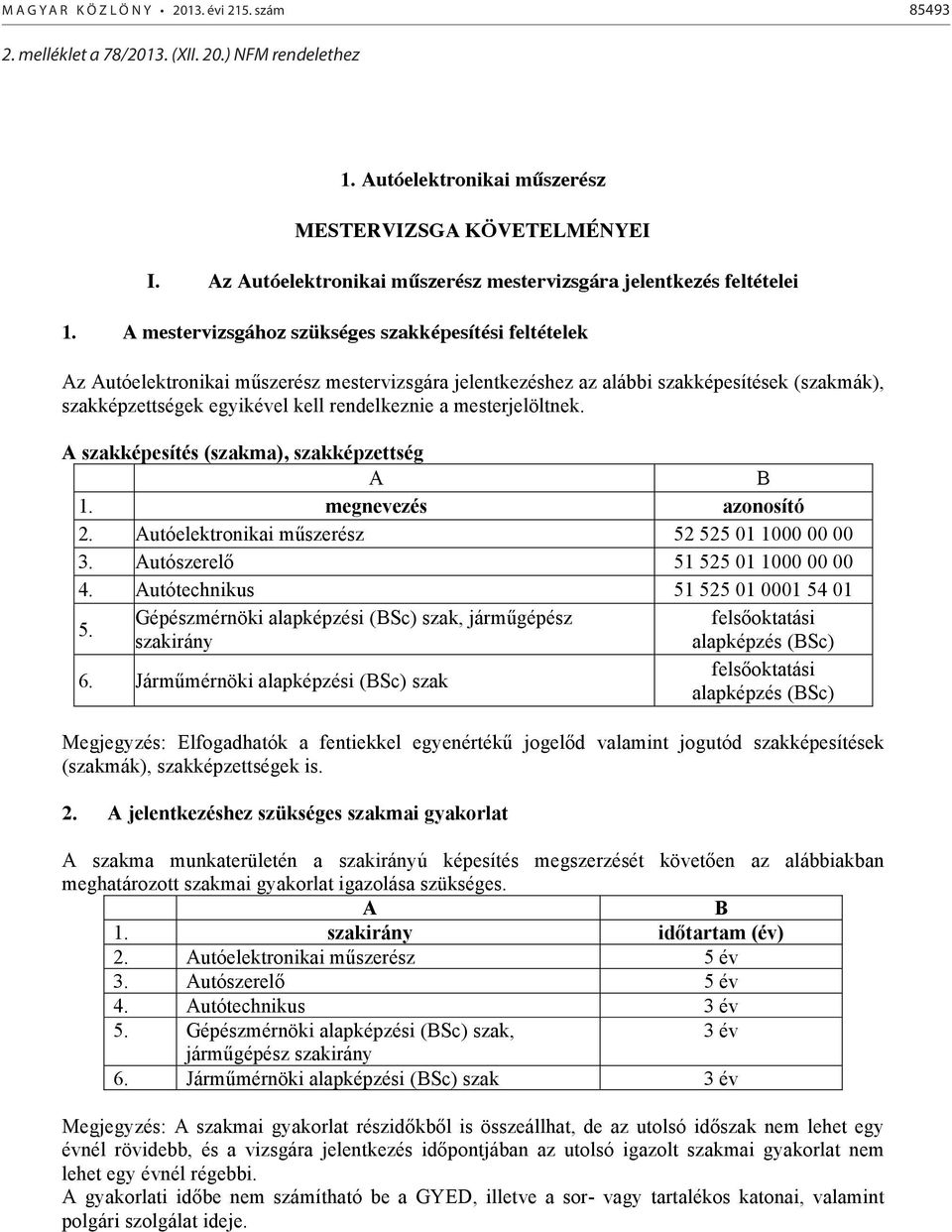 mestervizsgához szükséges szakképesítési feltételek z utóelektronikai műszerész mestervizsgára jelentkezéshez az alábbi szakképesítések (szakmák), szakképzettségek egyikével kell rendelkeznie a