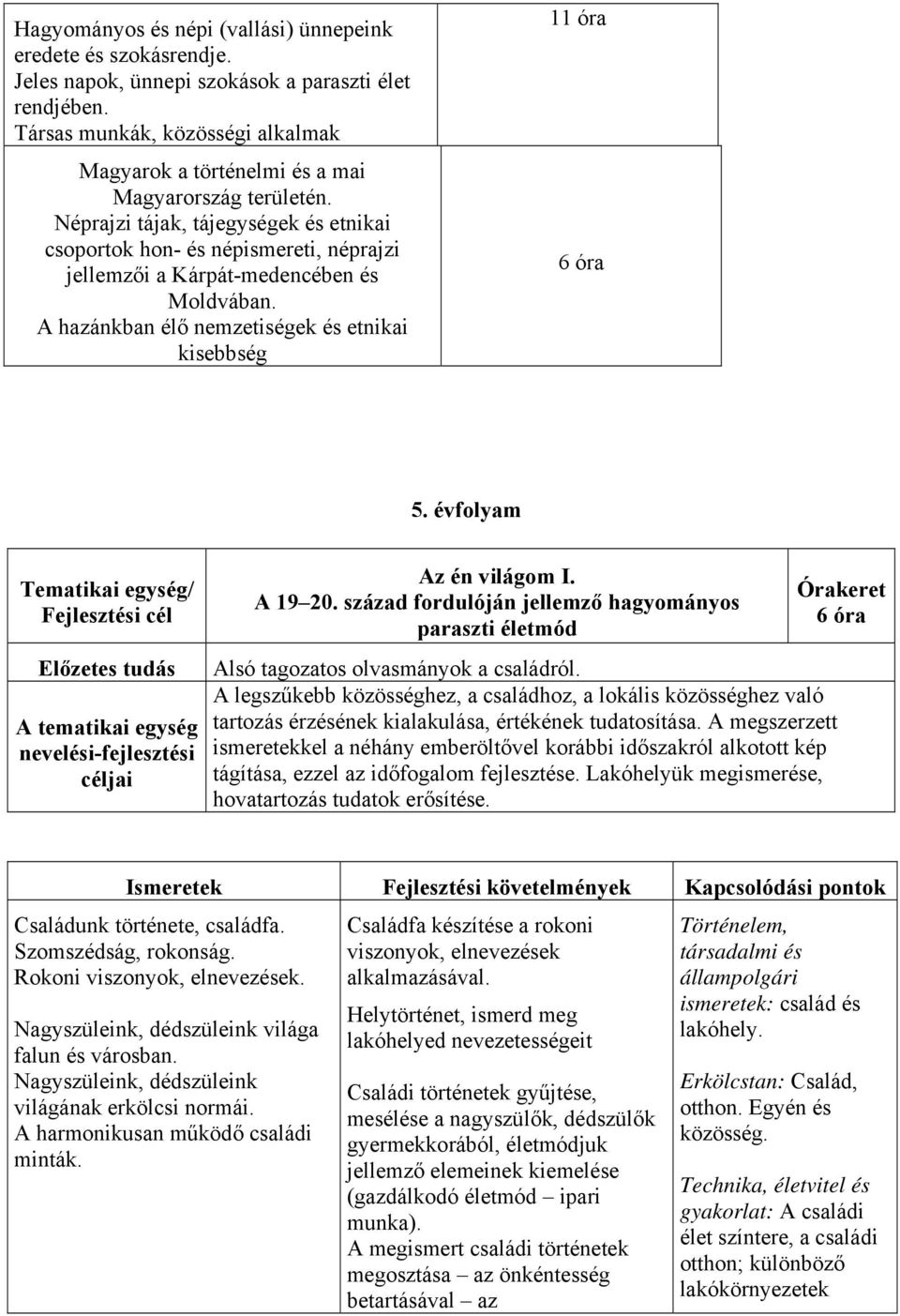 Néprajzi tájak, tájegységek és etnikai csoportok hon- és népismereti, néprajzi jellemzői a Kárpát-medencében és Moldvában. A hazánkban élő nemzetiségek és etnikai kisebbség 11 óra 5.